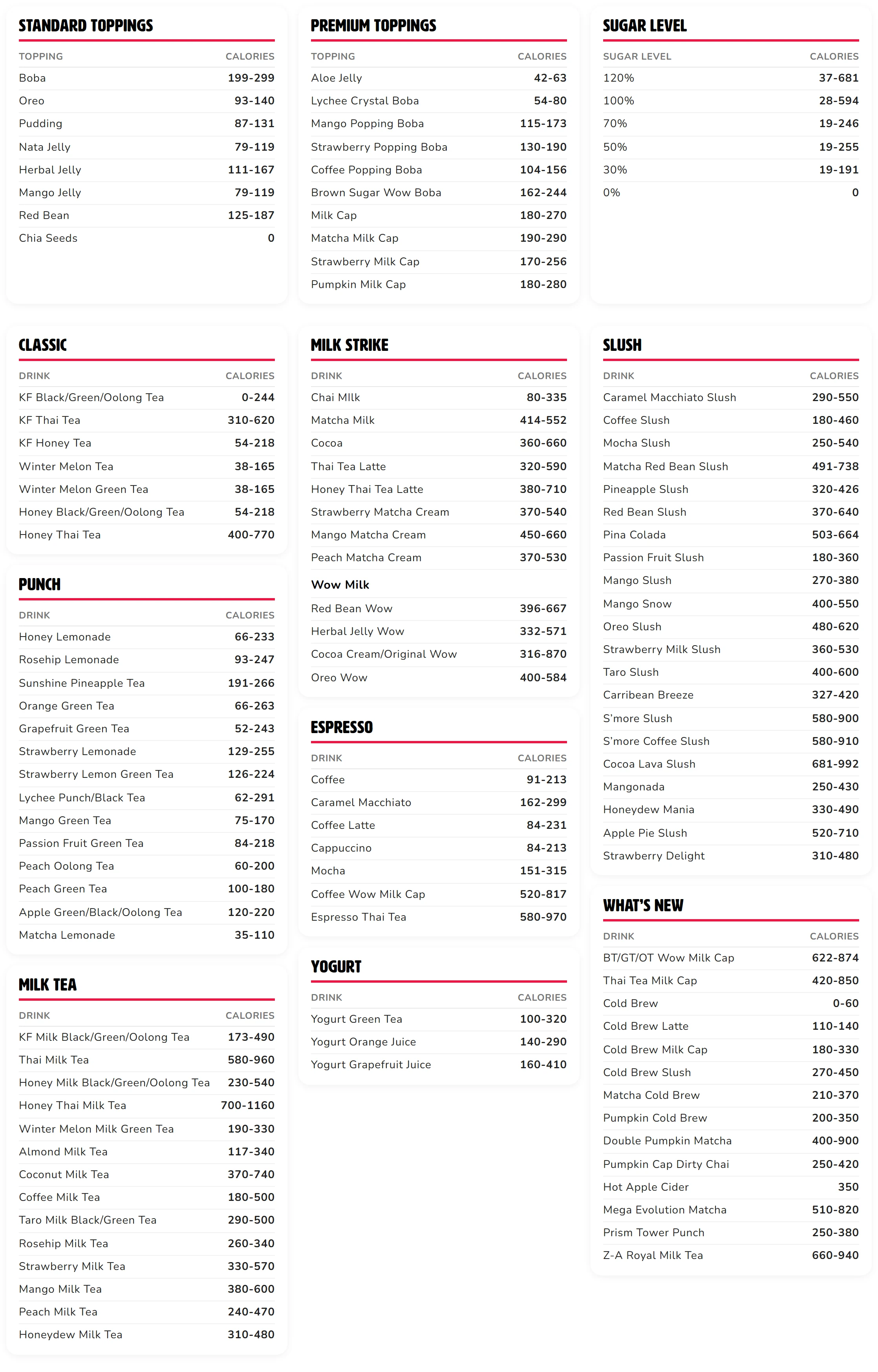 Calorie chart for Kung Fu Tea drinks, toppings and sugar levels. Text version: the PDF linked below the chart.